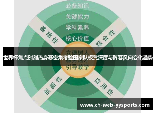 世界杯焦点时刻热身赛密集考验国家队板凳深度与阵容风向变化趋势 世界杯焦点时刻热身赛密集考验国家队板凳深度与阵容风向变化趋势