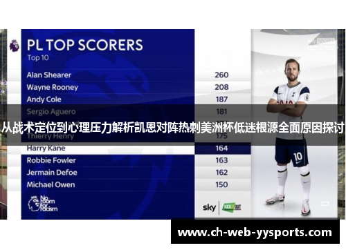 从战术定位到心理压力解析凯恩对阵热刺美洲杯低迷根源全面原因探讨