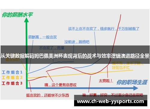 从关键数据解码姆巴佩美洲杯表现背后的战术与效率逻辑演进路径全景