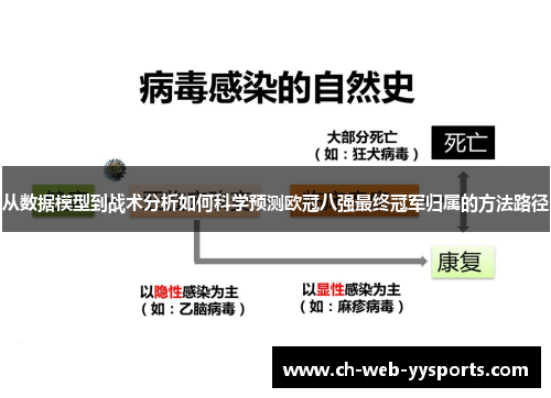 从数据模型到战术分析如何科学预测欧冠八强最终冠军归属的方法路径