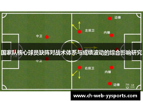 国家队核心球员缺阵对战术体系与成绩波动的综合影响研究