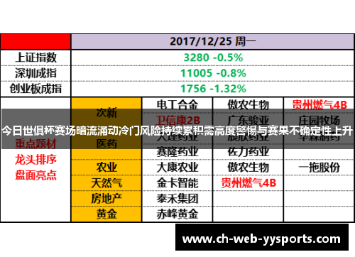 今日世俱杯赛场暗流涌动冷门风险持续累积需高度警惕与赛果不确定性上升