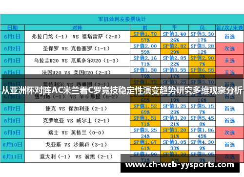 从亚洲杯对阵AC米兰看C罗竞技稳定性演变趋势研究多维观察分析